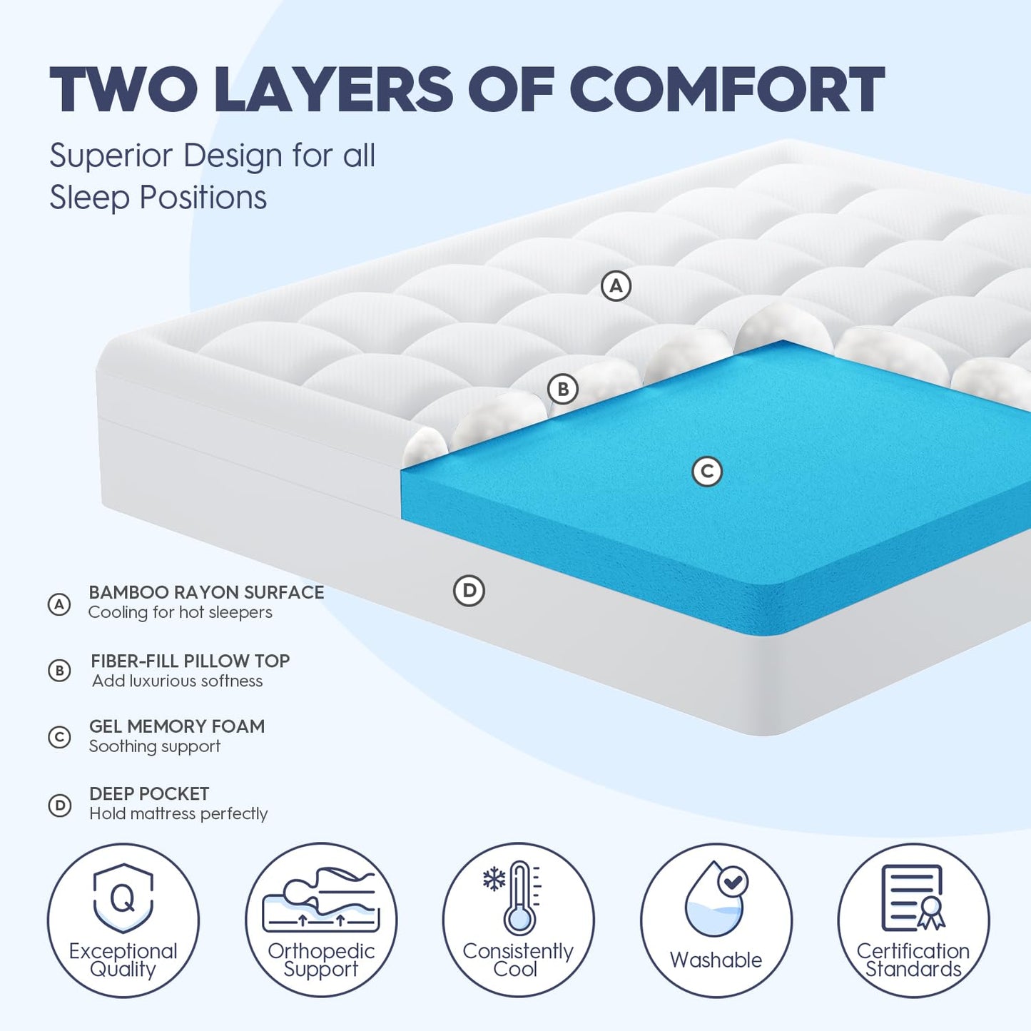 ELEMUSE Twin Size Dual Layer 3 Inch Memory Foam Mattress Topper, 2 Inch Cooling Gel Memory Foam and 1 Inch Thick Soft Pillow Top Mattress Pad Cover for Back Pain Relief, Bed Topper for Side Sleep