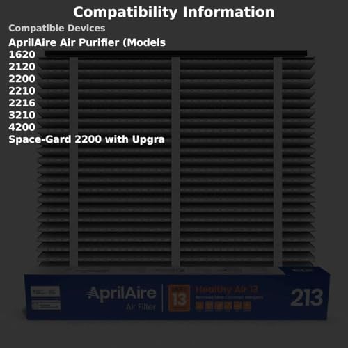 AprilAire 213 MERV 13 Whole House Air Filter - Captures 93% of Viruses, Allergens & Pet Dander - USA Made Replacement Filter 20x25x4 (Pack of 1)
