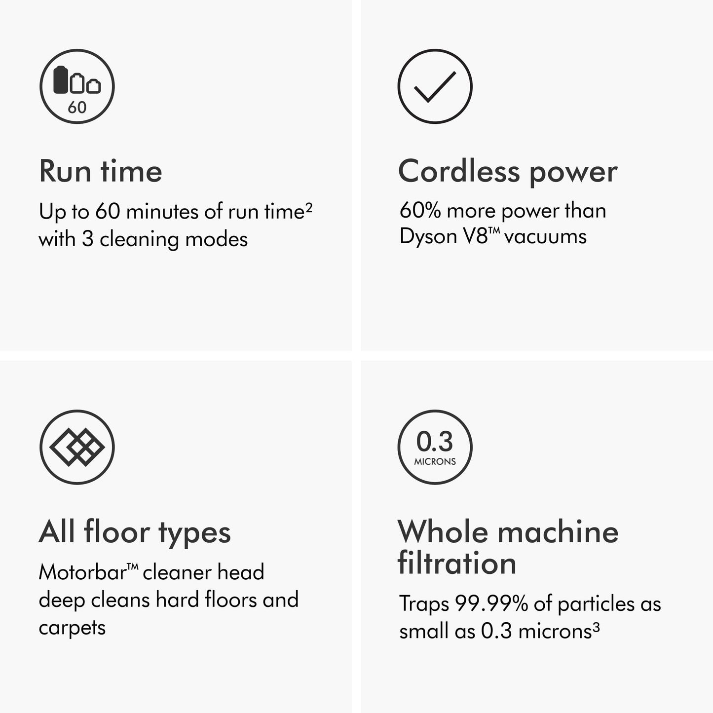 Dyson V11 Origin Cordless Vacuum, 185AW, 3 Power Modes, Up to 60 Minutes,² Deep Cleans Hard Floors and Carpets, Detangles pet Hair, Converts to Handheld